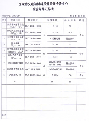 小黄片观看抗倍特燃烧性能检验报告(中)