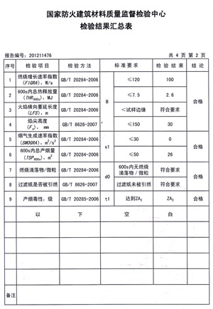 小黄片观看燃烧性能检验报告(中)