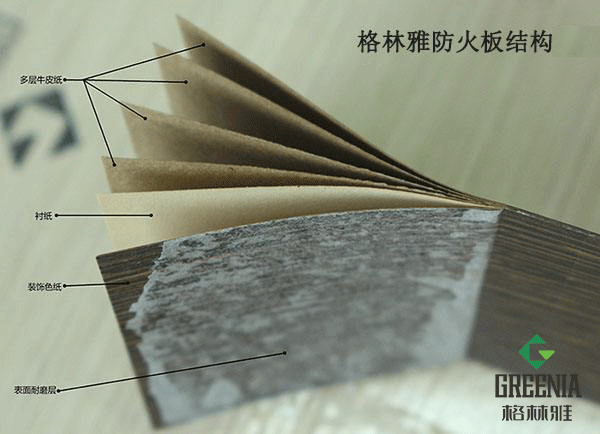 小黄片观看防火板组成结构图