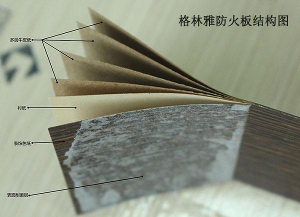 小黄片观看防火板结构