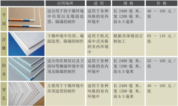 纸面石膏板 纸面石膏板